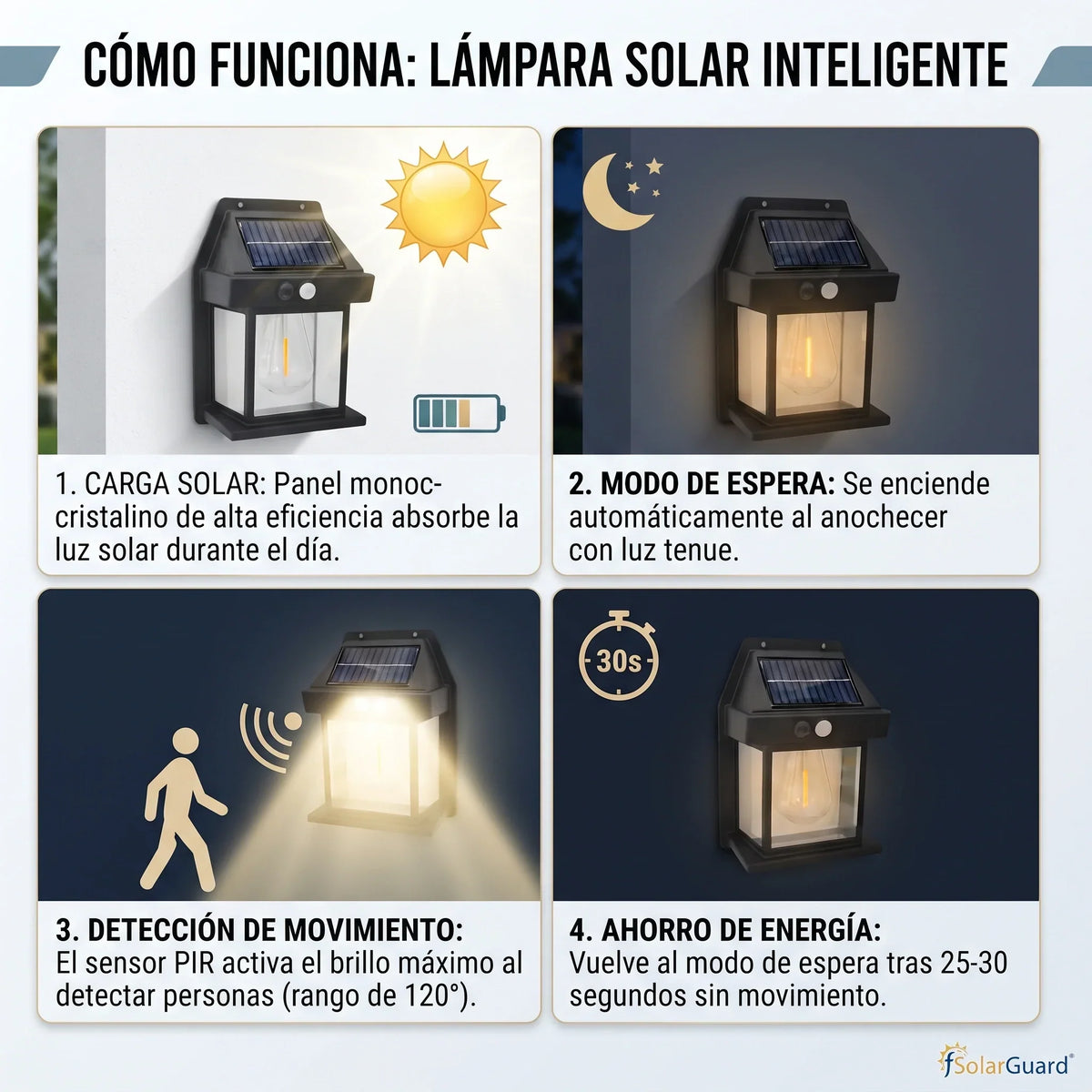 Lámpara Reflectora Solar Para Pared⚡💡 X 2 UNIDADES